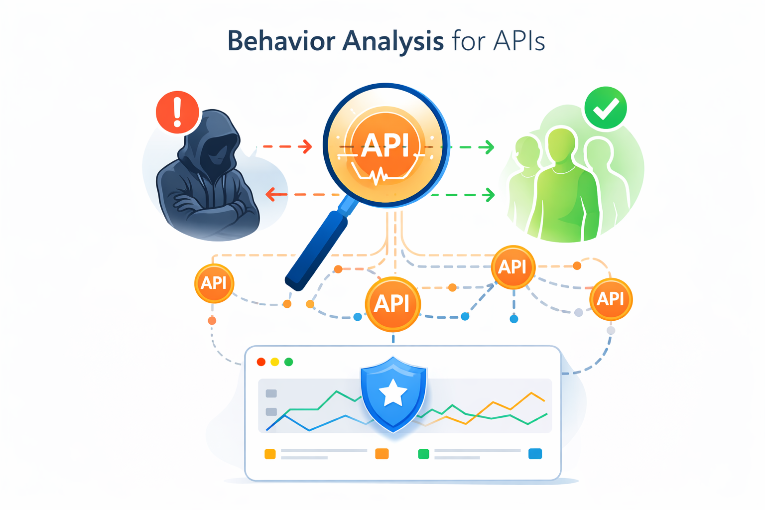 Figure 1: Conceptual illustration comparing traditional rigid security rules with sophisticated modern threats.