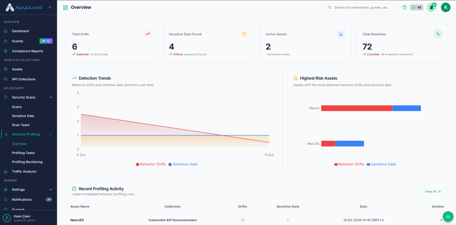 ApyGuard behavior profiling view of API behavior patterns
